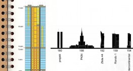 Wieżowiec Archidiecezji i BBI Development