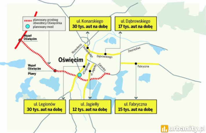 Obwodnica Oświęcimia