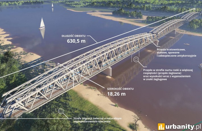 Powstanie nowy most kolejowy nad Wisłą, wiz. PLK S.A.