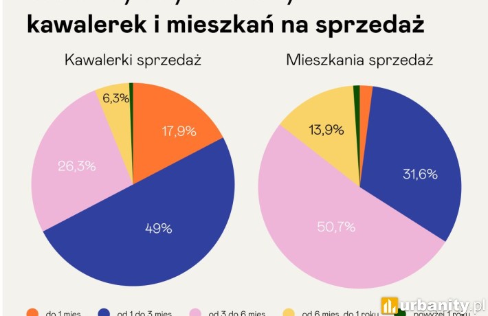 Cykl życia oferty w 2024 - grafika, fot. nieruchomosci-online.pl