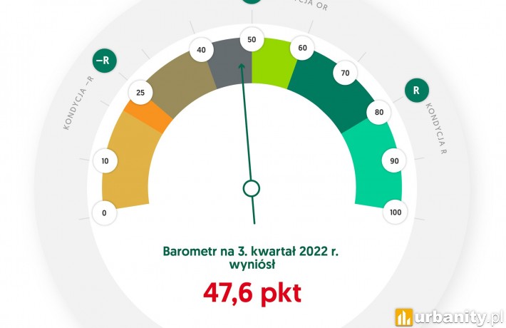 Barometr 3kw 2022, fot. EFL