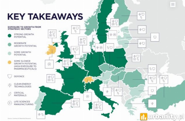 Polska na liście państw z najwyższym potencjałem do rozwoju, fot. Cushman