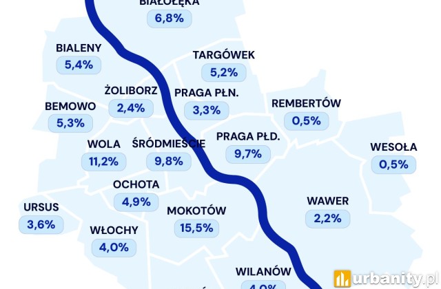 Średnie ceny ofertowe mieszkań w dzielnicach Warszawy, fot. morizon.pl gratka