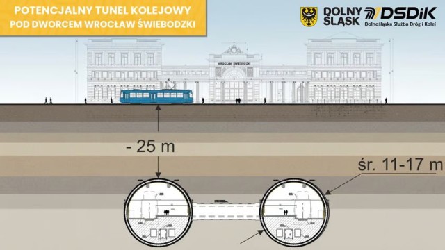 Potencjalny tunel kolejowy pod dworcem Wrocław Świebodzki, wiz. DSDiK Wrocław
