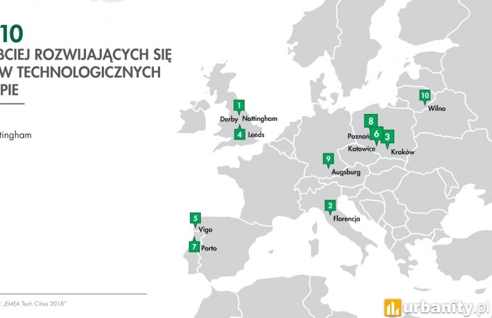 Top 10 centrów technologicznych