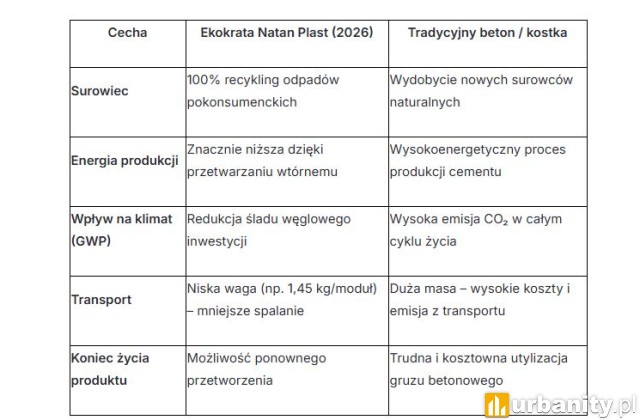 Ekokrata – co to jest i do czego się ją stosuje?, fot. materiały partnera