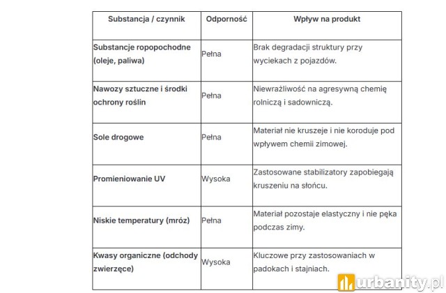 Ekokrata – co to jest i do czego się ją stosuje?, fot. materiały partnera
