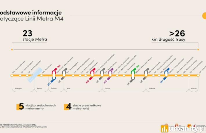 wiz. Metroprojekt