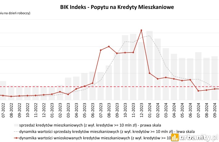 Popyt hipoteki luty 2025, fot. materiały prasowe