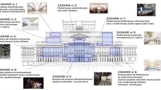 140 mln zł na modernizację Opery Narodowej. Rusza duży projekt w Warszawie
