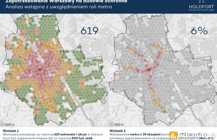 Warszawa potrzebuje setek schronów. Analiza wskazuje skalę wyzwania, fot. HOLDFORT 