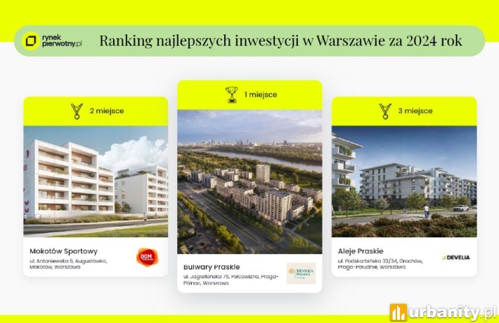Ranking najlepszych inwestycji w Warszawie za 2024 rok, fot. RynekPierwotny.com