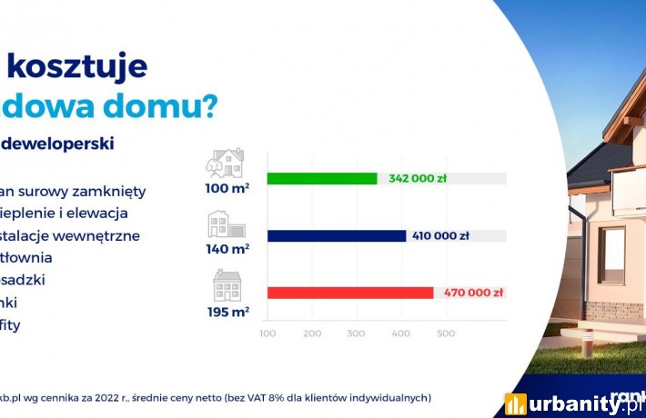 Koszt budowy domu