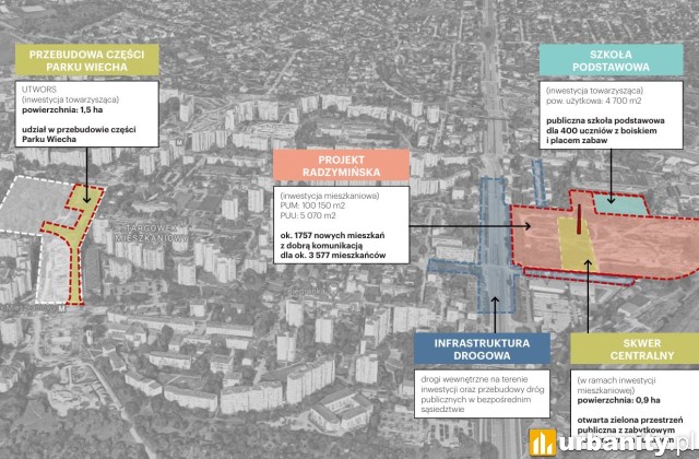 Koncepcja inwestycji mieszkaniowej przy Radzymińskiej, wiz. materiały inwestora