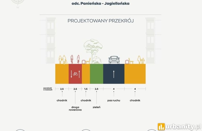 Tak wyglądała będzie nowa ulica Okrzei, wiz. ZDM Warszawa