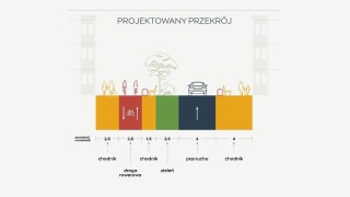 Tak wyglądała będzie nowa ulica Okrzei, wiz. ZDM Warszawa