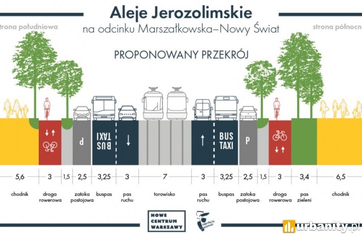 Nowe Aleje Jerozolimskie