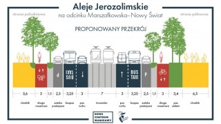 Zielone Aleje Jerozolimskie coraz bliżej. ZDM rozstrzygnął przetarg