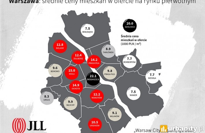 Średnie ceny mieszkań w ofercie na rynku pierwotnym w Warszawie