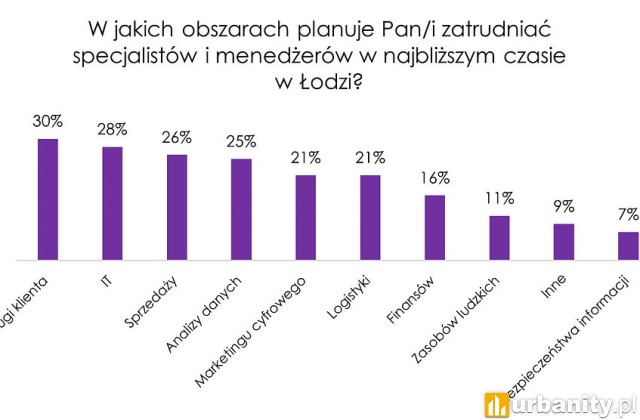 Plany rekrutacyjne, fot. materiały prasowe
