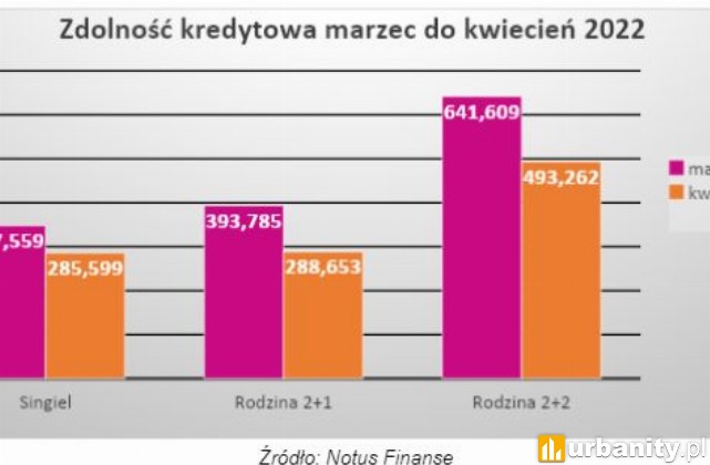 Zdolność kredytowa