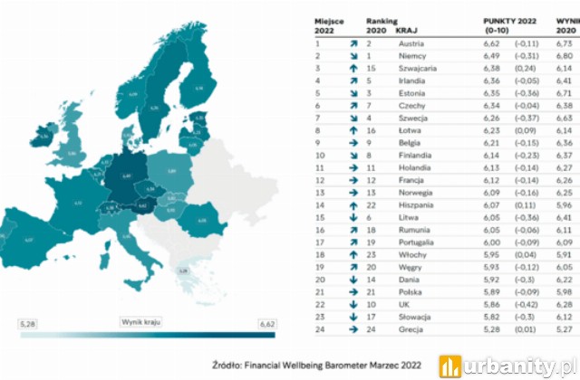 Dobrobyt finansowym Europejczyków ucierpiał w korona-kryzysie