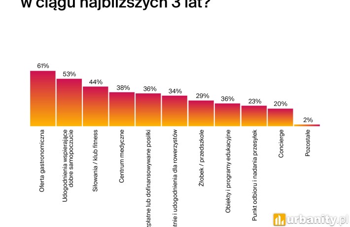 Nastroje i dobre samopoczucie pracowników w kontekście powrotu do biur, fot. Knight Frank