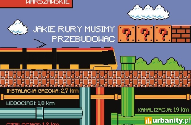 Grafika stylizowana na słynną grę Mario, przedstawiająca budowę nowej trasy, fot. Tramwaje Warszawskie
