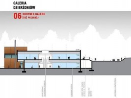 wizualizacje Galeria Dzierżoniów