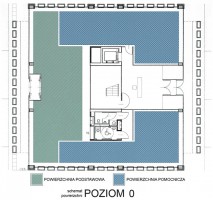 Poziom 0