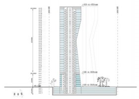 wizualizacje Gant Towers