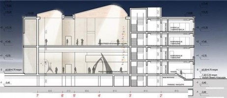 wizualizacje Forum Kultury